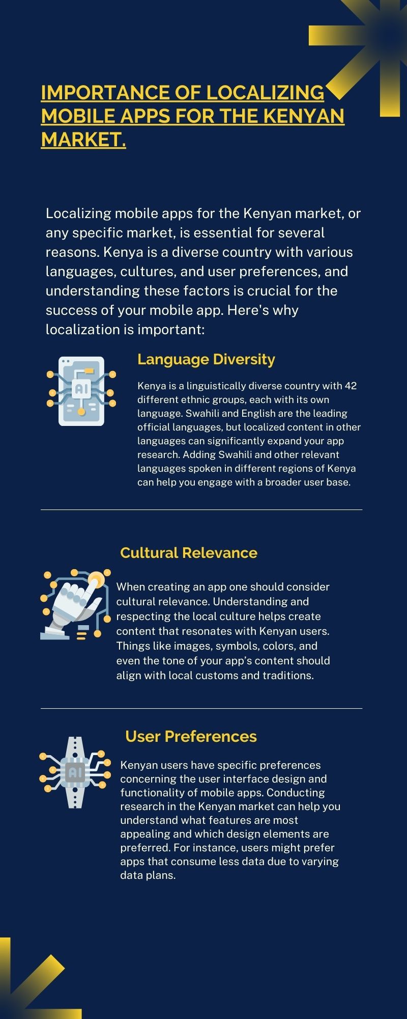 IMPORTANCE OF LOCALIZING MOBILE APPS FOR THE KENYAN MARKET.