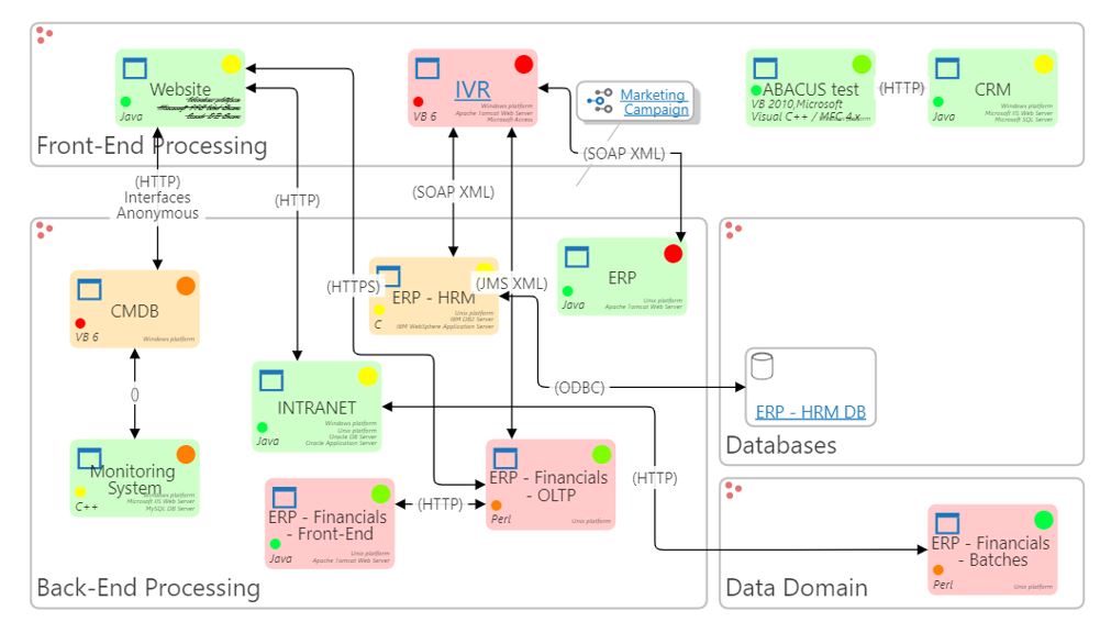 What “Enterprise-Grade Software” Actually Means in Africa
