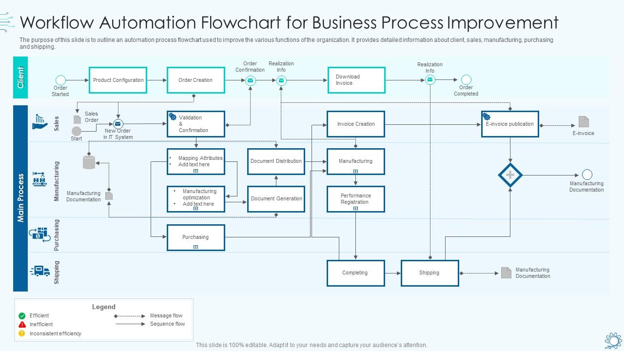 https://graph.co.ke/blog/wp-content/uploads/2026/01/workflow_automation_flowchart_for_business_process_improvement_slide01.jpg