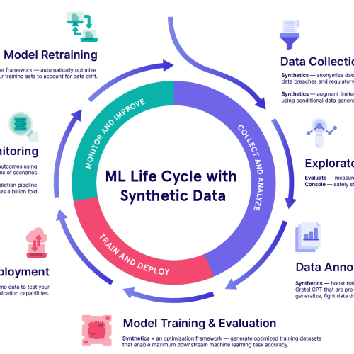 Data Is Not an IT Problem — It Is a Business Asset