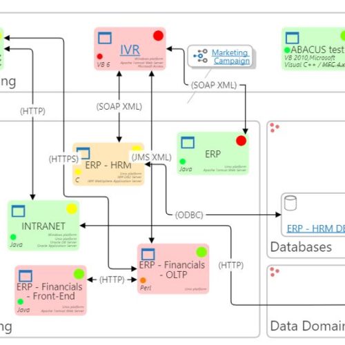 What “Enterprise-Grade Software” Actually Means in Africa