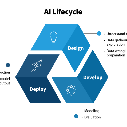 AI READINESS CHECKLIST