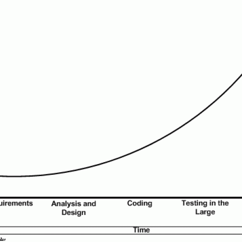 The Hidden Cost of Cheap Software Development in Kenya